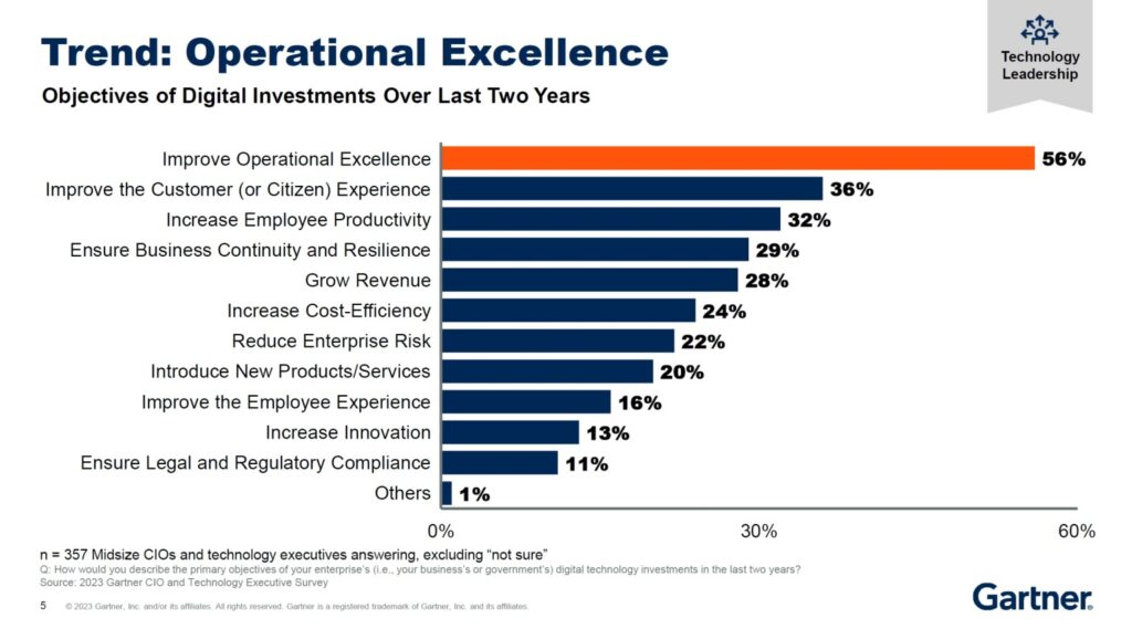 gartner gartner