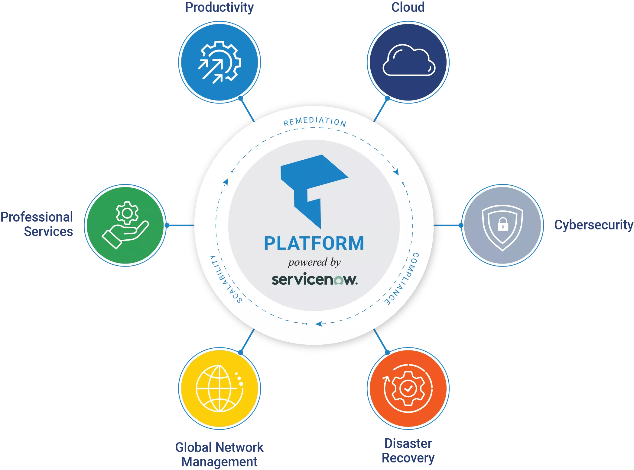 Thrive.ServiceNow 240102